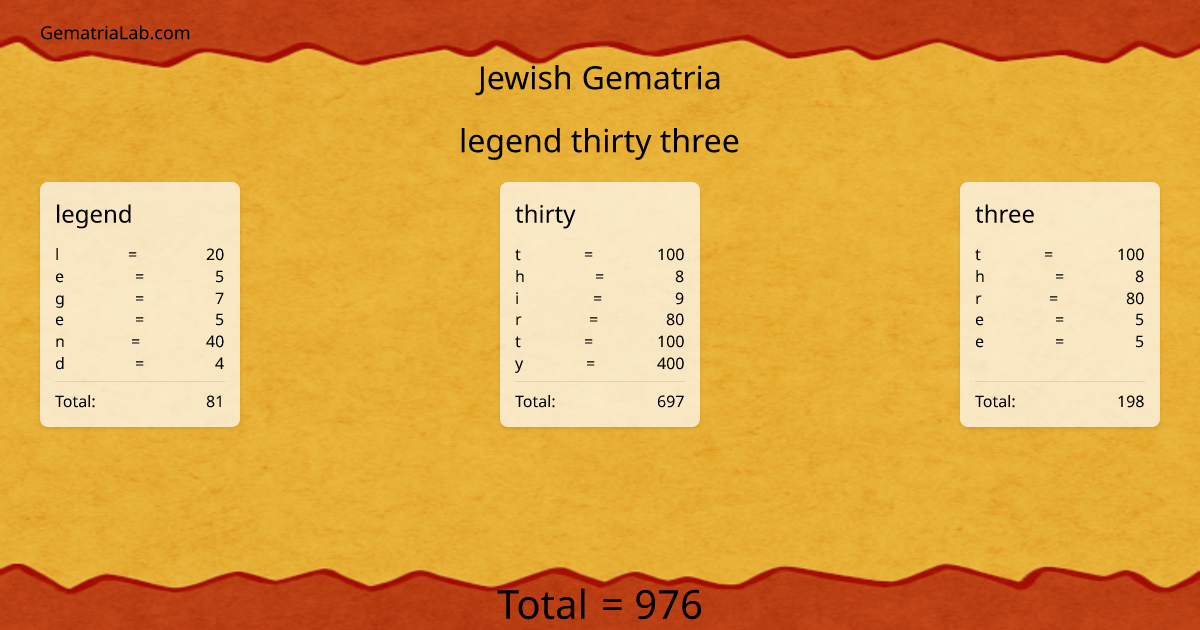 legend thirty three in jewish Gematria